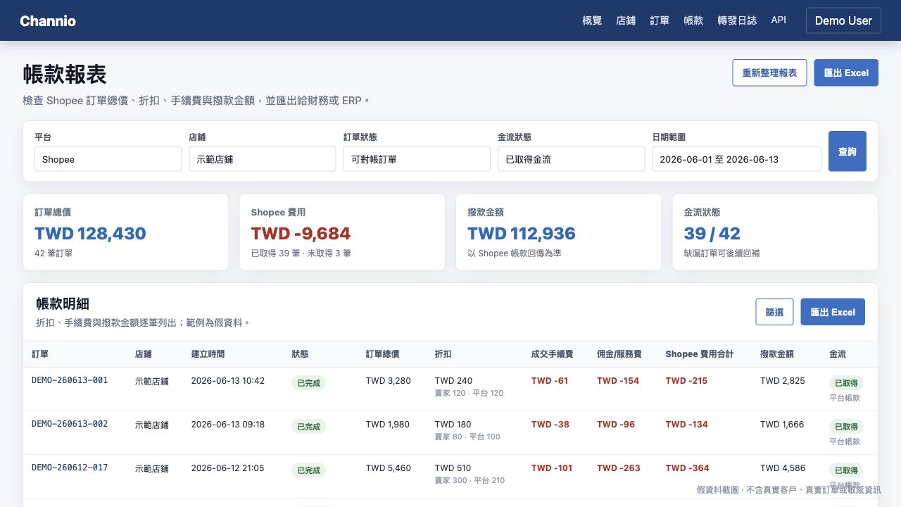 Channio 帳款報表假資料截圖，展示訂單總價、Shopee 費用、撥款金額與 Excel 匯出。